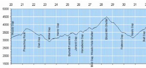 Miller-Neels Elevation